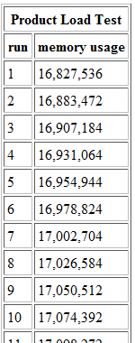 Product Load Memory Leak